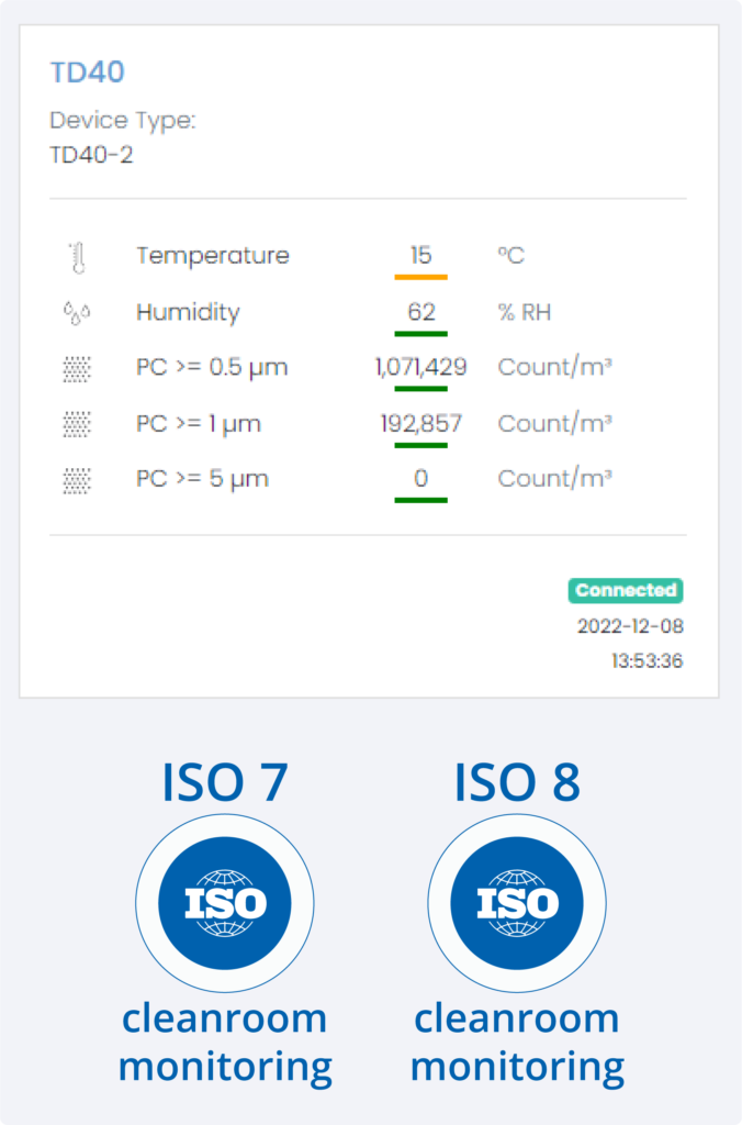 Dashboard widget displaying output from a particle monitor